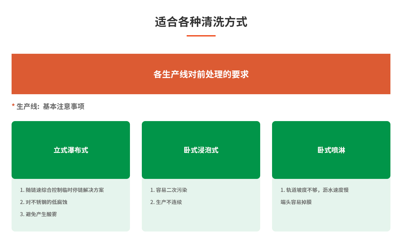 适合各种清洗方式