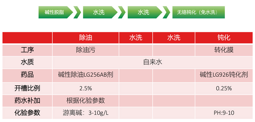 产品工艺